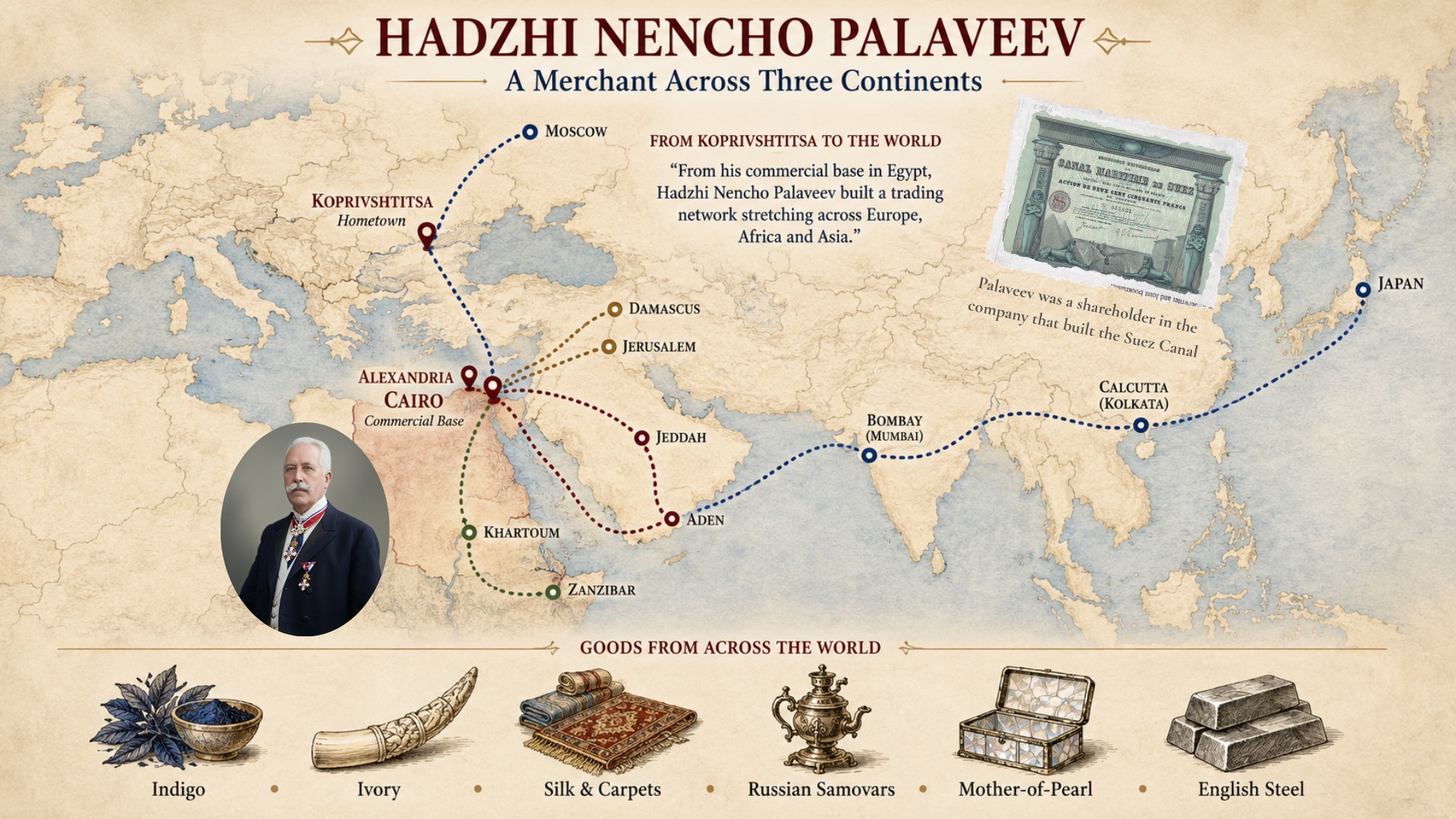 Infographic: the trade route of Hadzhi Nencho Palaveev